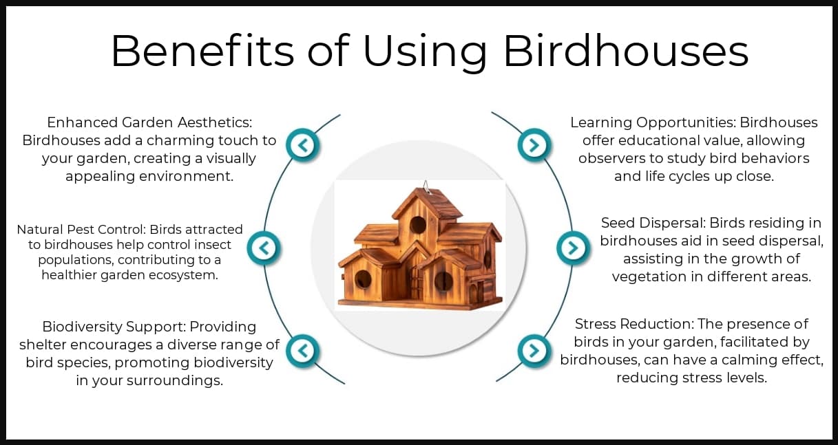 Benefits - Birdhouses