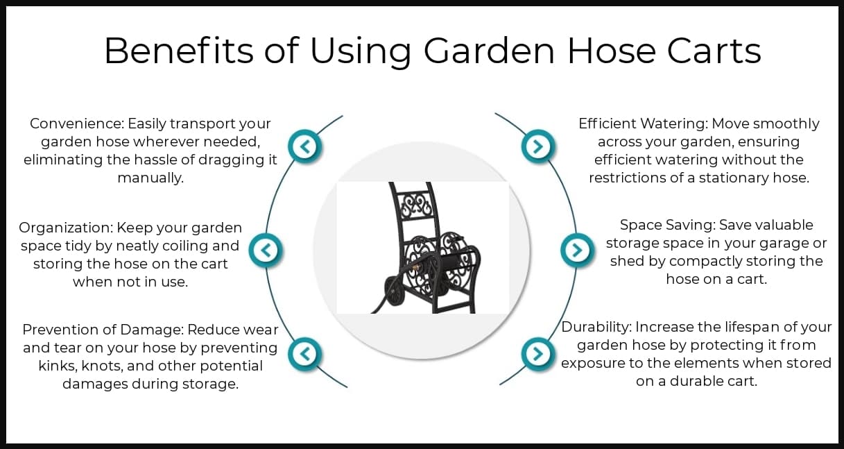 Benefits - Garden Hose Carts