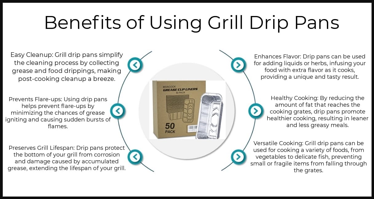 Benefits - Grill Drip Pans