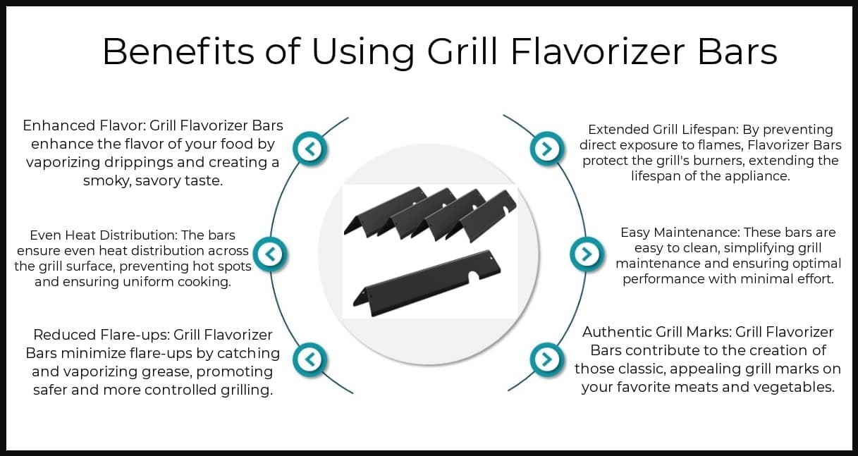 Benefits - Grill Flavorizer Bars