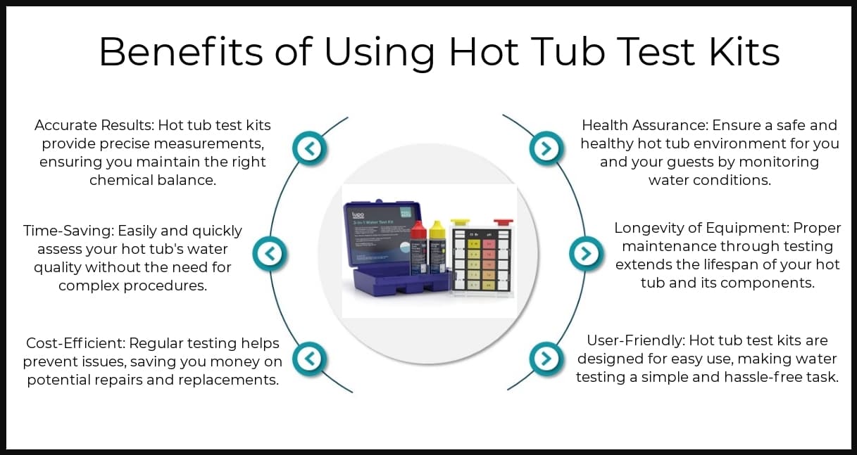 Benefits - Hot Tub Test Kits