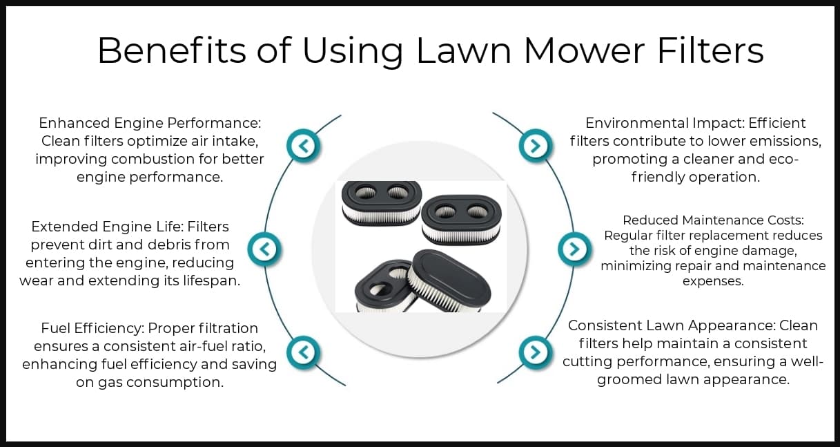 Benefits - Lawn Mower Filters