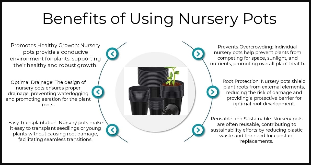 Benefits - Nursery Pots