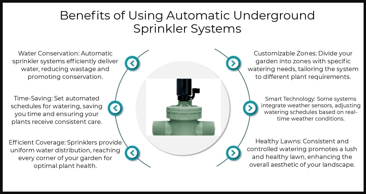 Benefits - Automatic Underground Sprinkler Systems
