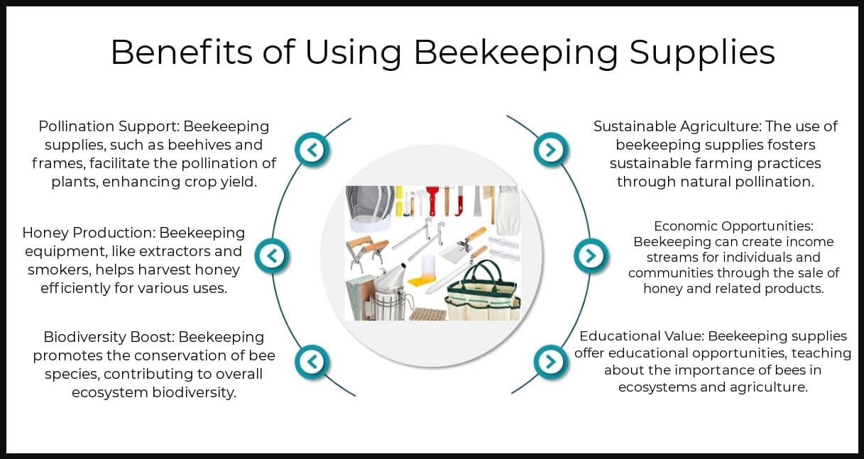 Benefits - Beekeeping Supplies
