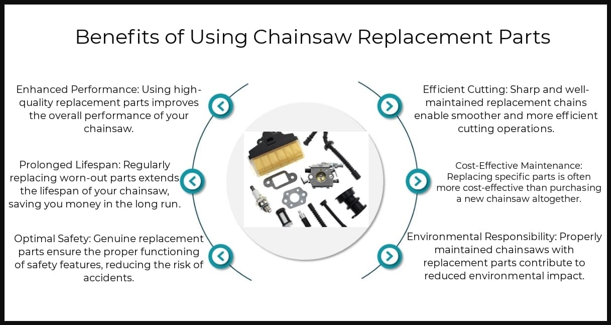 Benefits - Chainsaw Replacement Parts