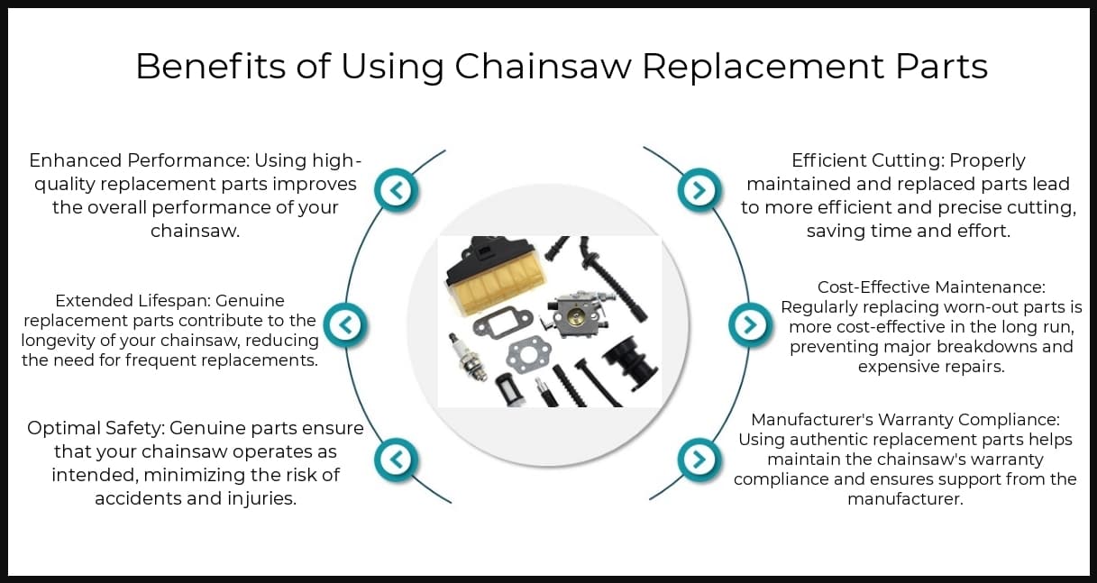 Benefits - Chainsaw Replacement Parts