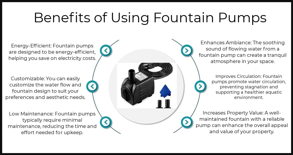 Benefits - Fountain Pumps