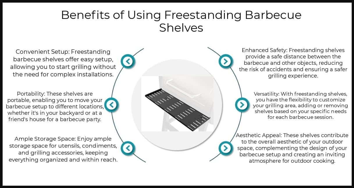 Benefits - Freestanding Barbecue Shelves