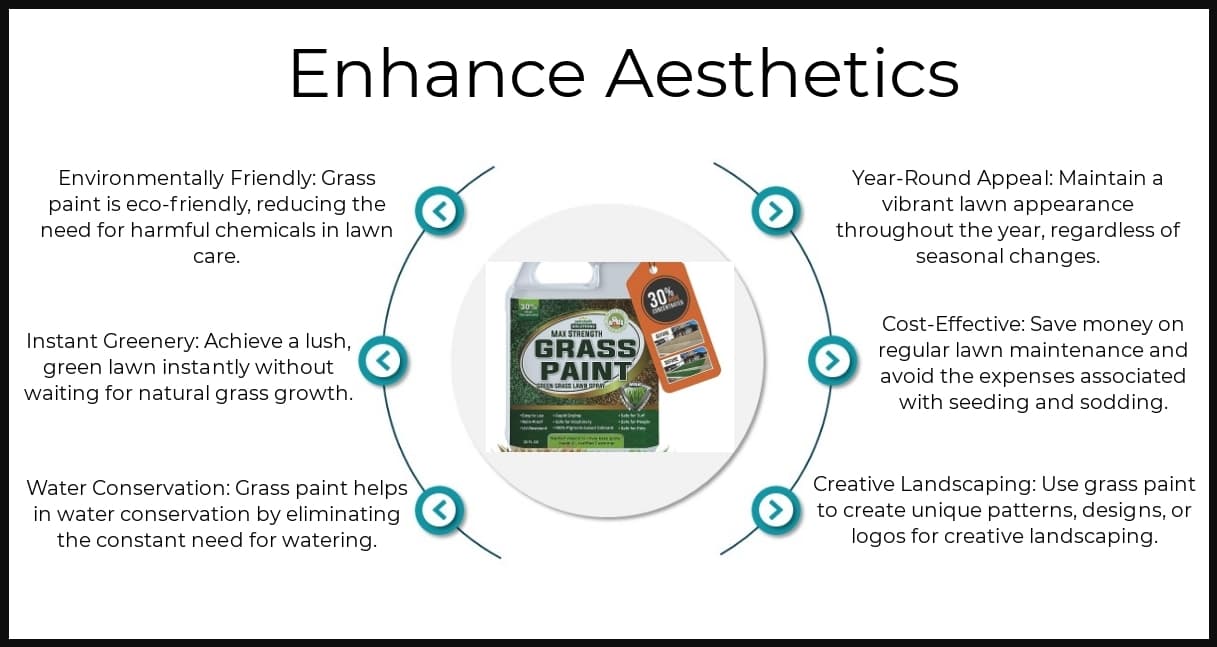Benefits - Grass Paint