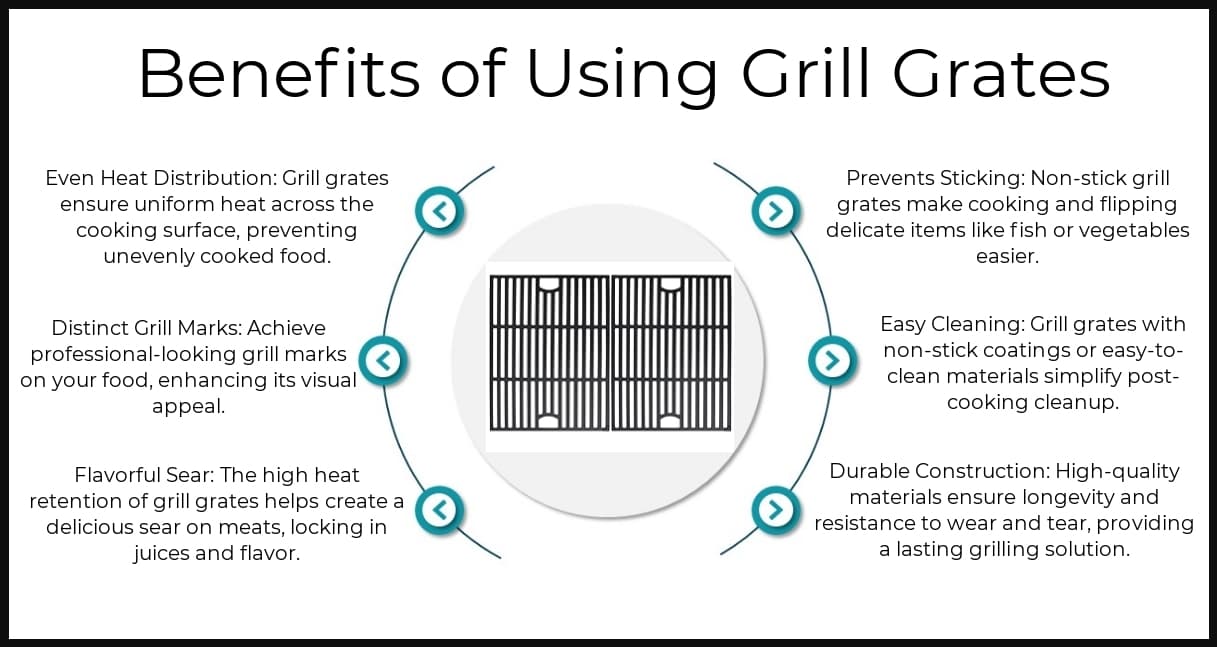 Benefits - Grill Grates