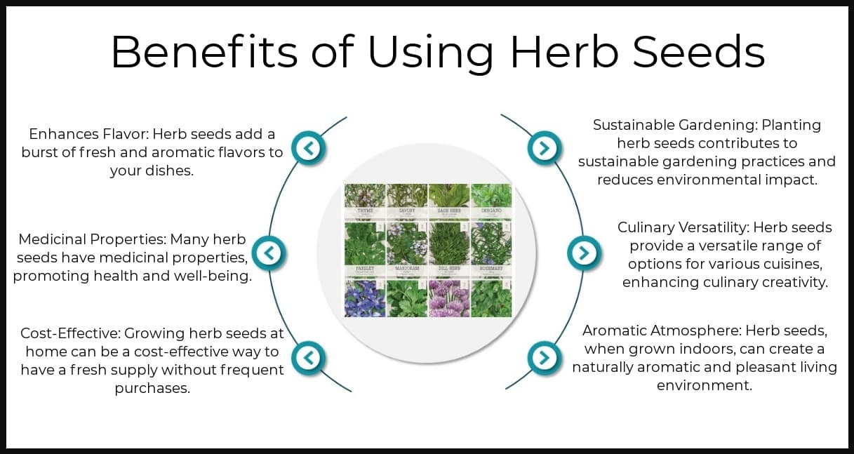 Benefits - Herb Seeds