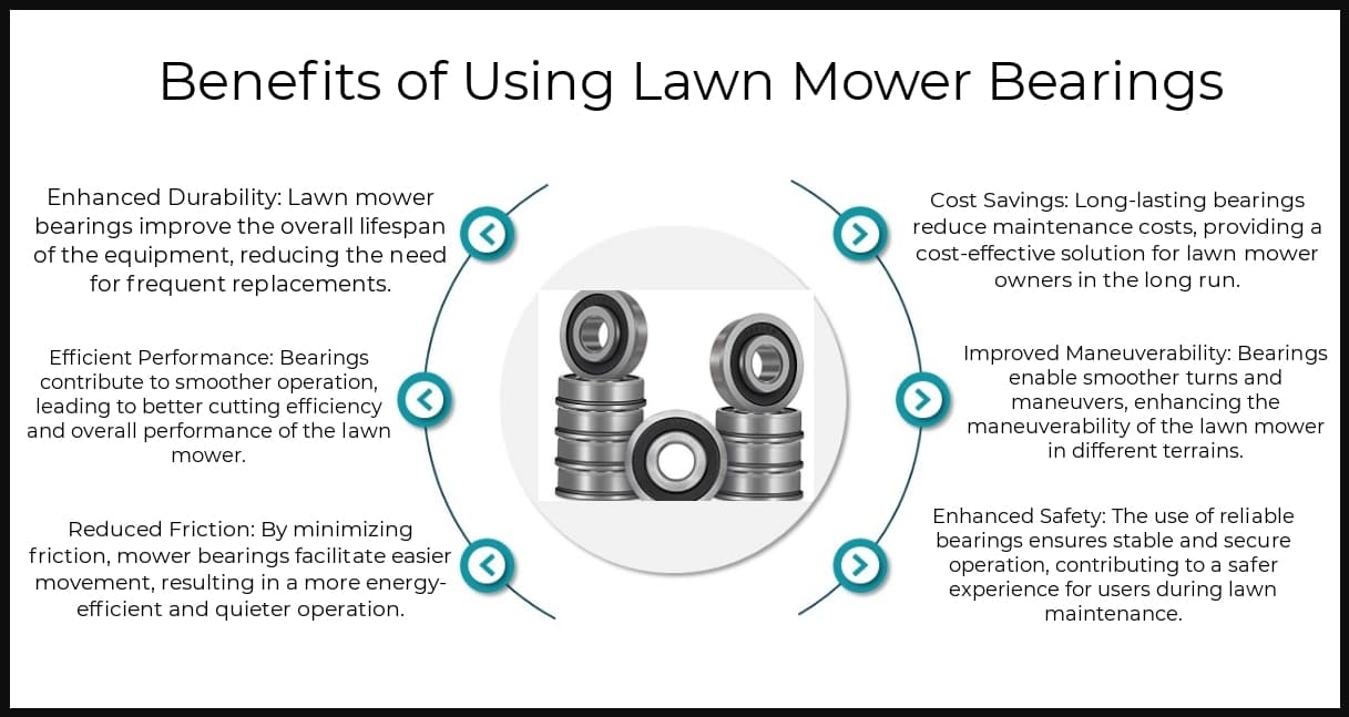 Benefits - Lawn Mower Bearings