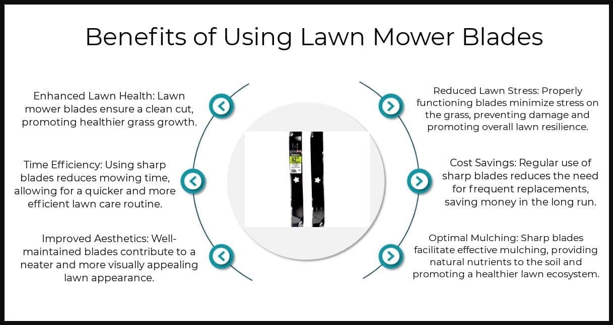 Benefits - Lawn Mower Blades