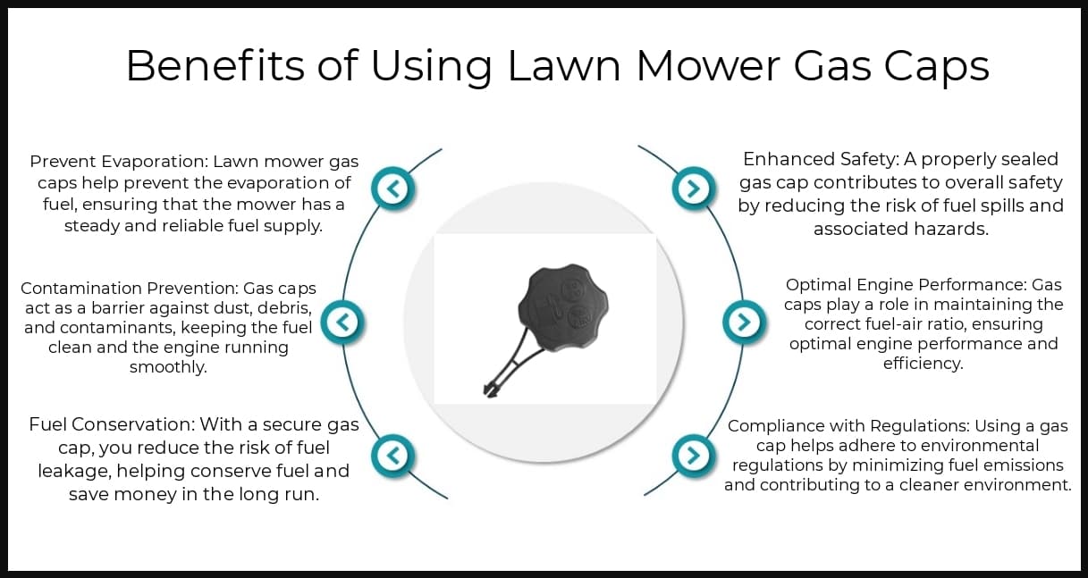 Benefits - Lawn Mower Gas Caps
