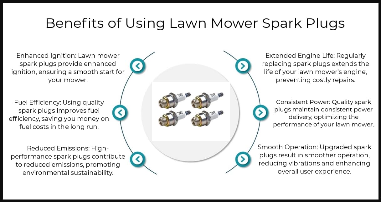 Benefits - Lawn Mower Spark Plugs