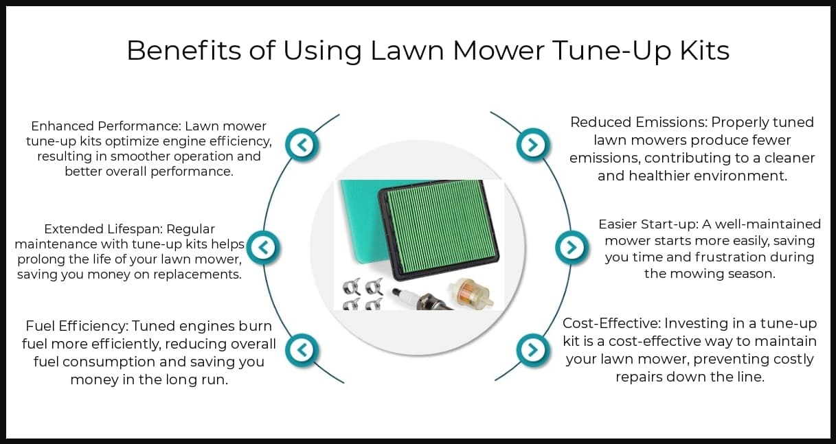 Benefits - Lawn Mower Tune Up Kits