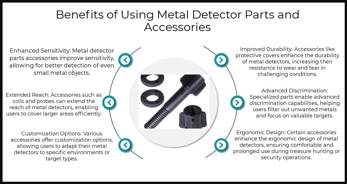 Benefits - Metal Detector Parts Accessories