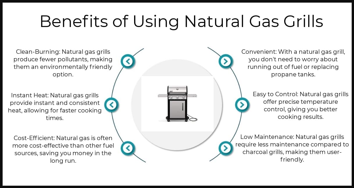 Benefits - Natural Gas Grills