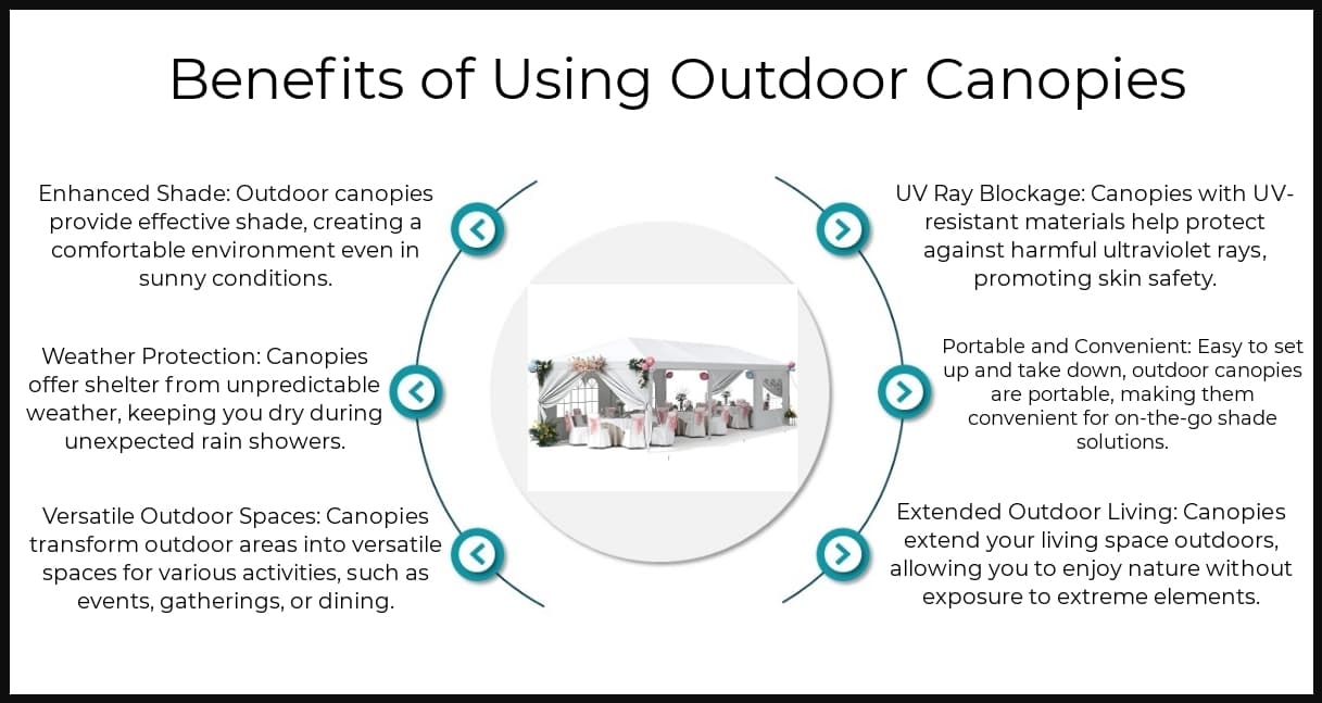 Benefits - Outdoor Canopies