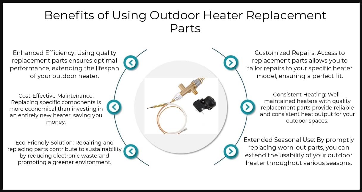Benefits - Outdoor Heater Replacement Parts