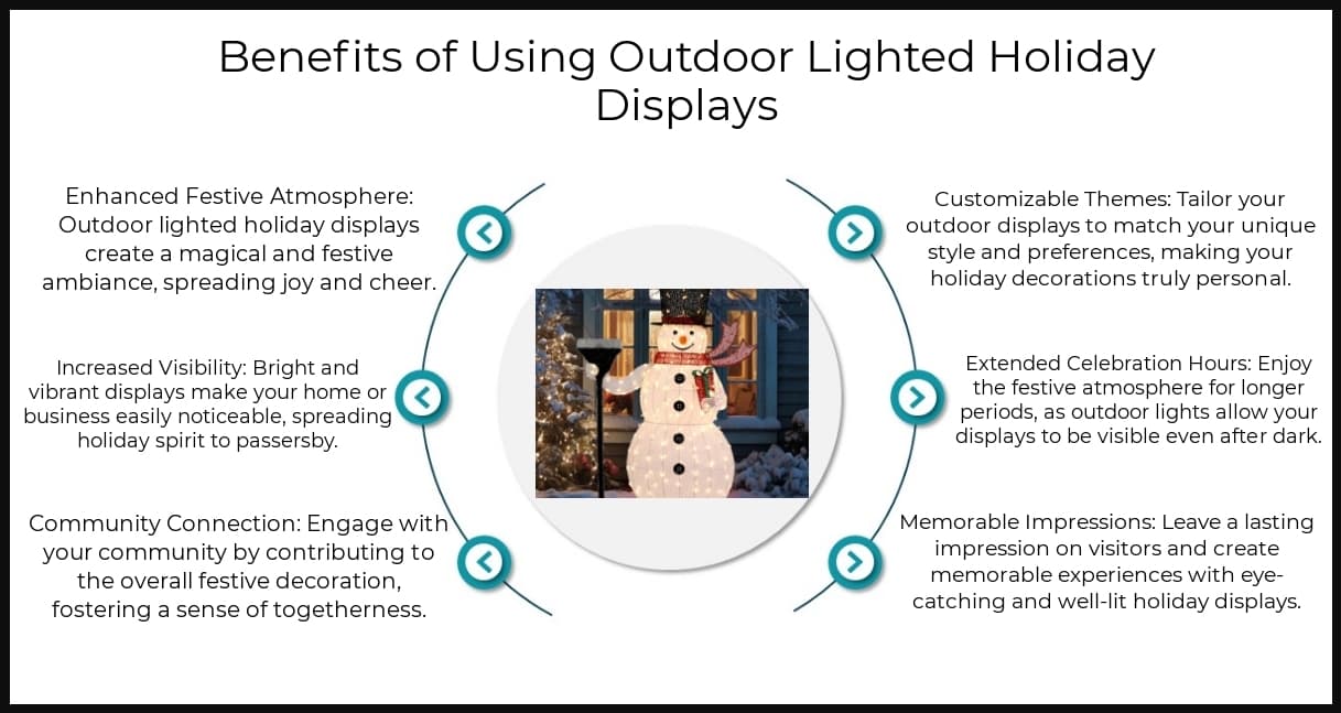 Benefits - Outdoor Lighted Holiday Displays