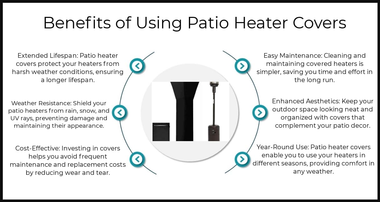 Benefits - Patio Heater Covers