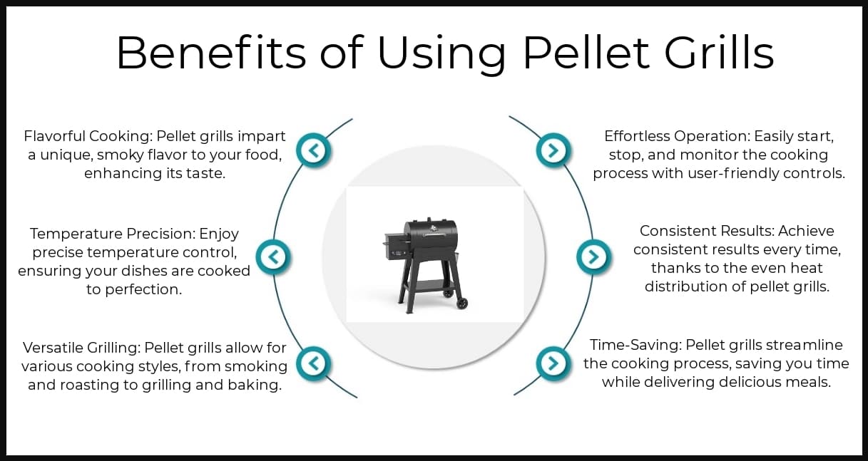 Benefits - Pellet Grills
