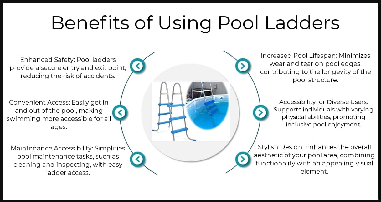 Benefits - Pool Ladders