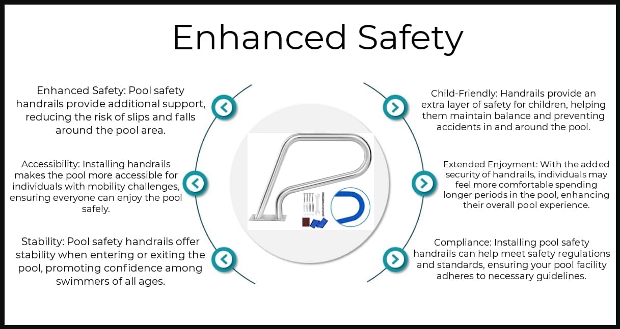 Benefits - Pool Safety Handrails