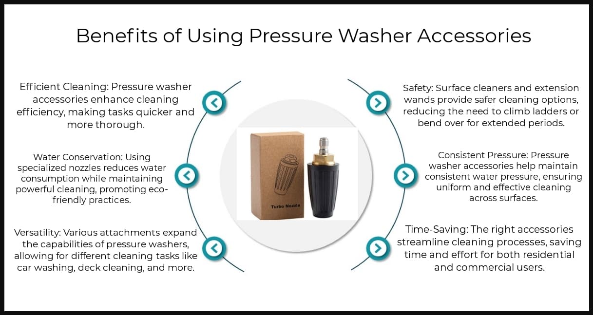 Benefits - Pressure Washer Accessories