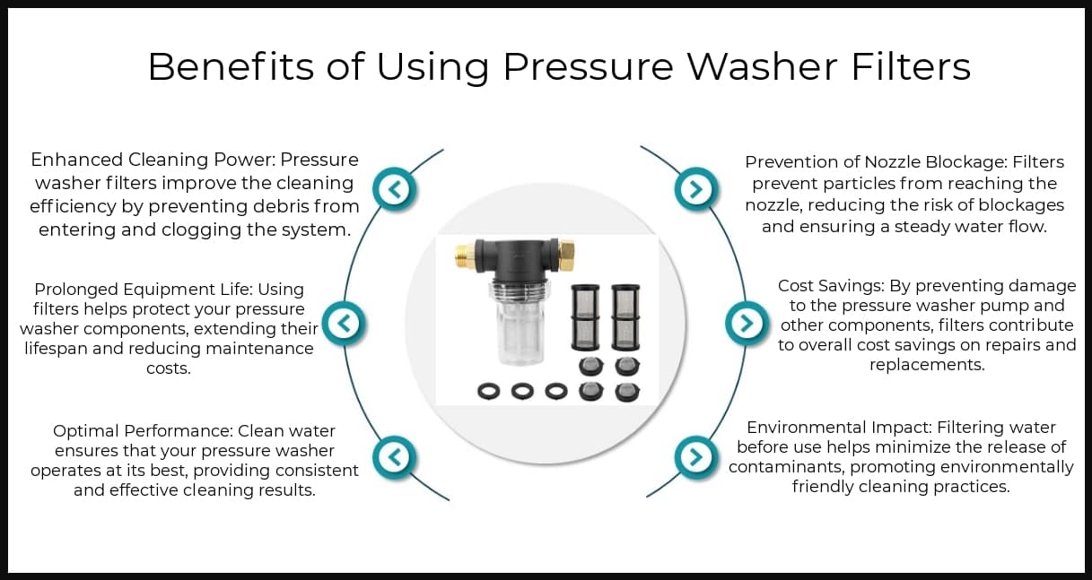 Benefits - Pressure Washer Filters