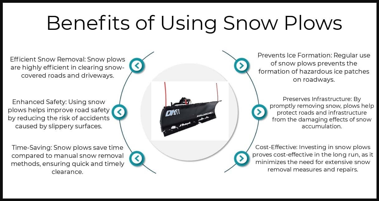 Benefits - Snow Plows