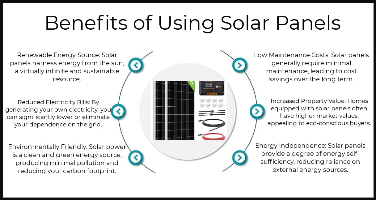 Benefits - Solar Panels