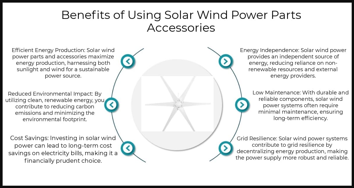 Benefits - Solar Wind Power Parts Accessories