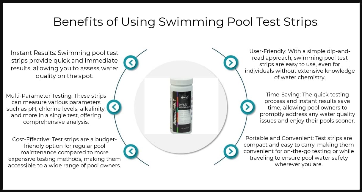 Benefits - Swimming Pool Test Strips