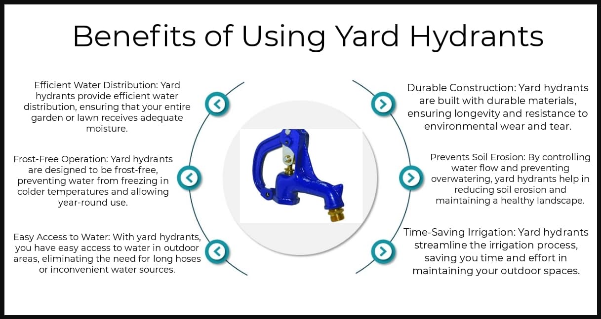 Benefits - Yard Hydrants