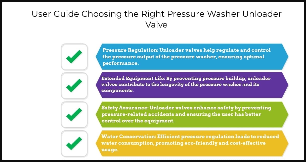 10-best-pressure…-unloader-valves-1