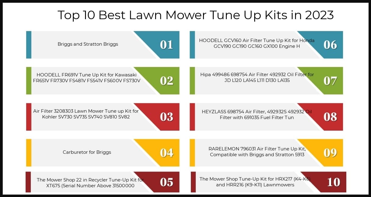 top-10-best-lawn…-up-kits-in-2023-2